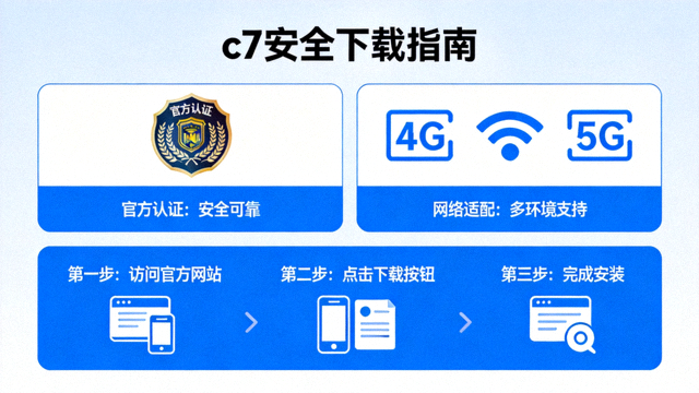 c7安全下载指南图示，强调官方认证与网络适配