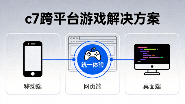 c7跨平台游戏解决方案示意图，覆盖移动端、网页端与桌面端统一体验