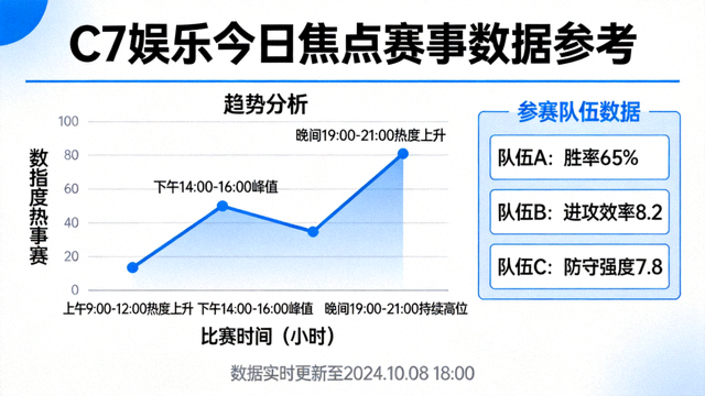 C7娱乐今日焦点赛事相关数据参考，包含趋势分析图