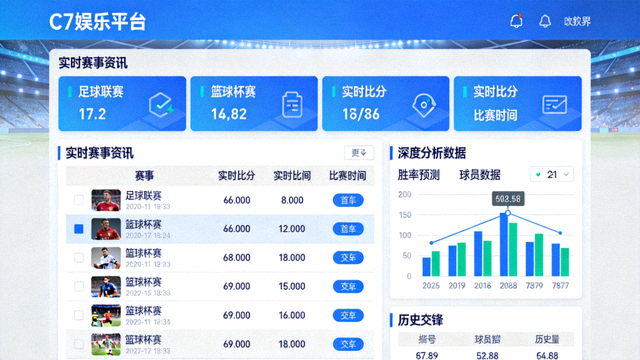 C7娱乐平台首页实时赛事资讯界面，显示深度分析数据